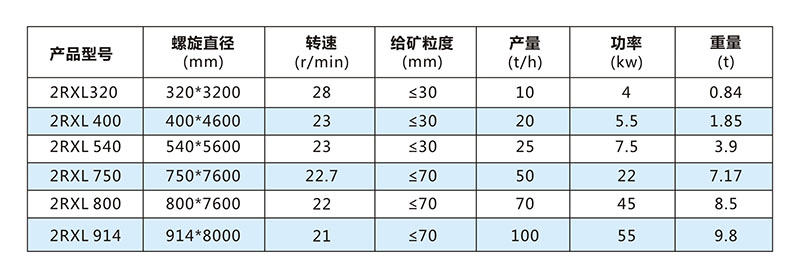 螺旋洗矿机